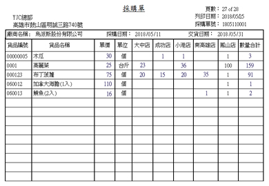 05採購合併建議表